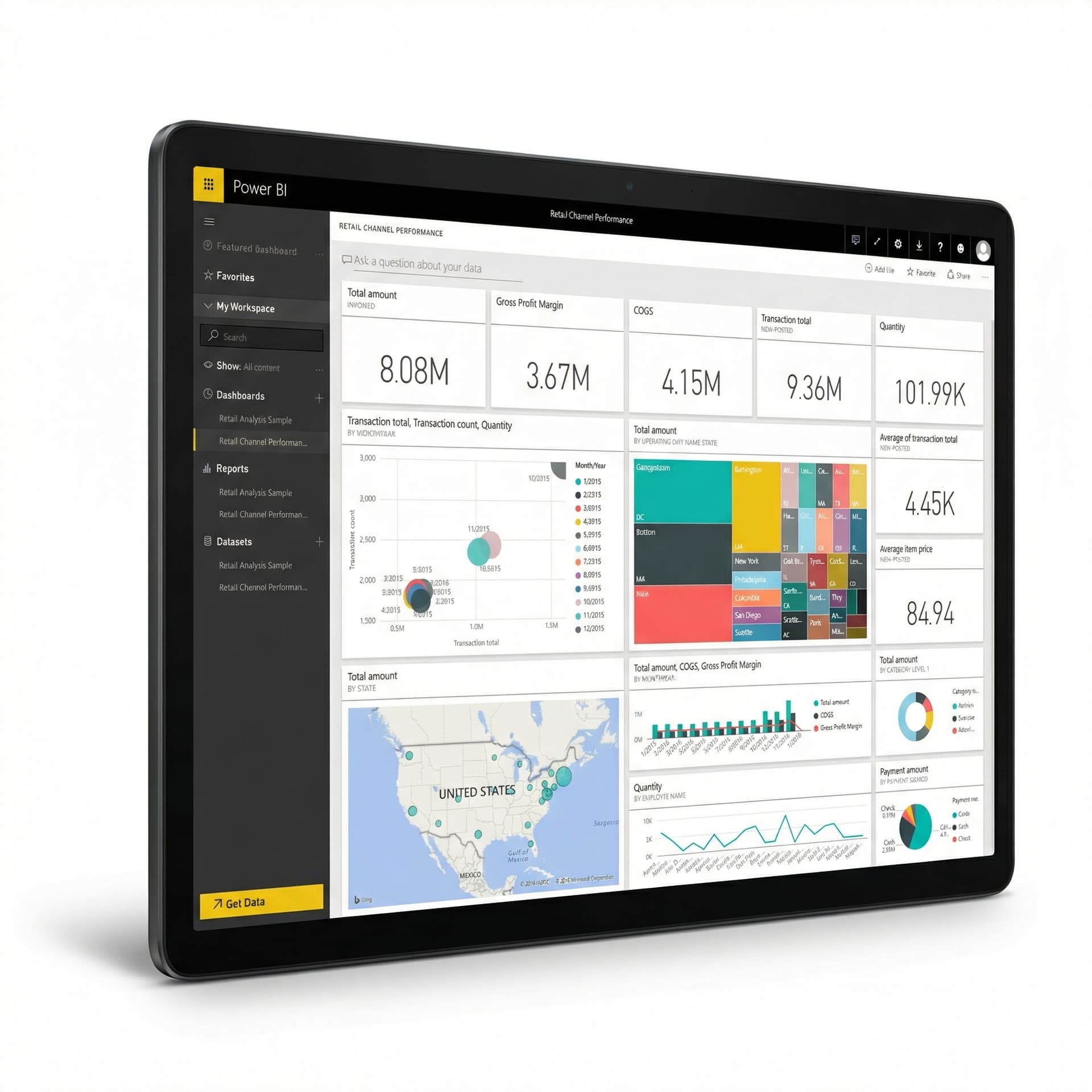 Power BI dashboard showing retail execution insights